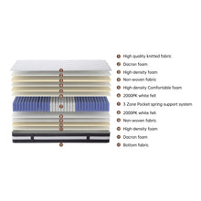 Load image into Gallery viewer, Comfort Plus Pocket Spring Mattress - King