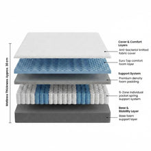 Load image into Gallery viewer, Premier Back Support Medium Firm Pocket Spring Mattress - Queen