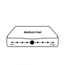 Load image into Gallery viewer, Natureblend Plus Bamboo Charcoal Medium Plush Mattress - Super King