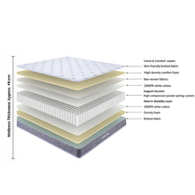 Load image into Gallery viewer, LivingTopia DreamNest Classic Queen Mattress