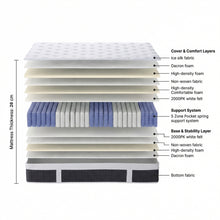 Load image into Gallery viewer, Cooling Pro 5 Zone Pocket Spring Mattress - Queen