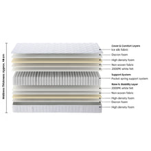 Load image into Gallery viewer, Cooling Classic Pocket Spring Mattress - Double