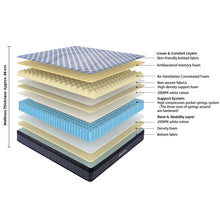 Load image into Gallery viewer, LivingTopia Hybrid Plus Queen Mattress