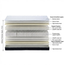 Load image into Gallery viewer, Bamboo Classic Pocket Spring Mattress - Single