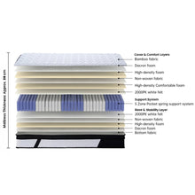 Load image into Gallery viewer, Bamboo Pro 5 Zone Pocket Spring Mattress - Single
