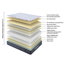 Load image into Gallery viewer, LivingTopia Hybrid Classic Single Mattress (0.080m - 18.1kg)