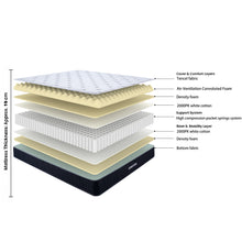 Load image into Gallery viewer, LivingTopia FirmNest Classic King Mattress