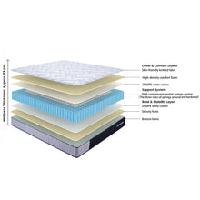 Load image into Gallery viewer, LivingTopia FirmNest Plus King Mattress