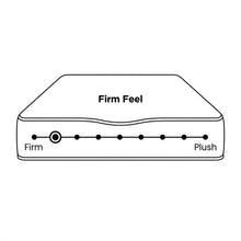 Load image into Gallery viewer, LivingTopia FirmNest Plus King Mattress