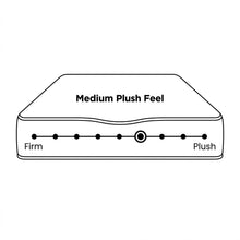Load image into Gallery viewer, Cooling Pro 5 Zone Pocket Spring Mattress - King Single