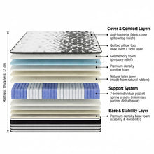Load image into Gallery viewer, Luxury Plus Gel Memory Mattress - Queen