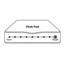 Load image into Gallery viewer, Dreamy Serene Micro Pocket Spring Mattress - Queen