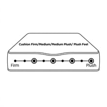 Load image into Gallery viewer, 22948-grand-comodo-4-sided-mattress-queen-202602264