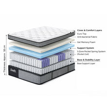 Load image into Gallery viewer, Memory Pro Gel Memory Foam Mattress - Queen