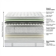 Load image into Gallery viewer, Bamboo Prime 5 Zoned Pocket Spring Plush Mattress - Double