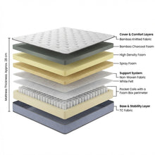 Load image into Gallery viewer, Natureblend Plus Bamboo Charcoal Medium Plush Mattress - Double