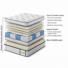 Load image into Gallery viewer, 23704-natureblend-pro-memory-foam-extra-plush-mattress-double-202603033