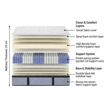 Load image into Gallery viewer, Cosy Classic Pocket Spring Medium Mattress - Doubl