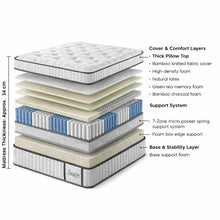 Load image into Gallery viewer, Natureblend Elite Latex Medium Firm Mattress - Double