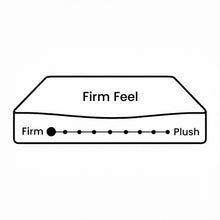 Load image into Gallery viewer, Cosy Elite Micro Pocket Spring Firm Mattress - Double