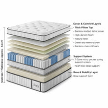 Load image into Gallery viewer, Natureblend Elite Latex Firm Mattress - Super King