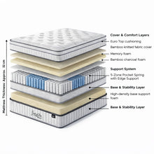 Load image into Gallery viewer, 23713-natureblend-prime-5-zone-pocket-spring-firm-mattress-super-king-202603034