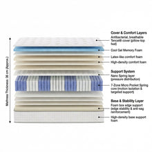 Load image into Gallery viewer, Cosy Elite Cool Gel Memory Foam Ultra Plush Mattress - Double