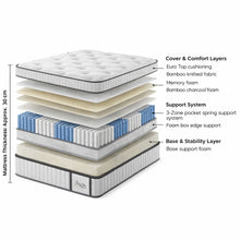 Load image into Gallery viewer, 23701-natureblend-pro-memory-foam-medium-mattress-super-king-202603034