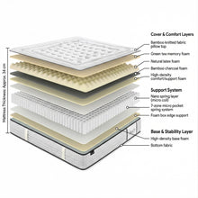 Load image into Gallery viewer, Natureblend Elite Latex Ultra Plush Mattress - Double