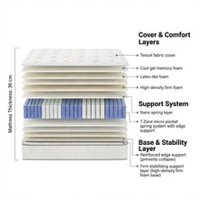 Load image into Gallery viewer, Cosy Elite Micro Pocket Spring Firm Mattress - Super King