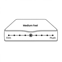 Load image into Gallery viewer, Deluxe 5 Zone Pocket Spring Mattress - King Single