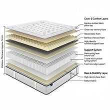 Load image into Gallery viewer, Natureblend Elite Latex Ultra Plush Mattress - King