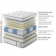 Load image into Gallery viewer, Natureblend Elite Latex Medium Firm Mattress - King