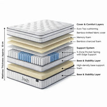 Load image into Gallery viewer, Bamboo Prime 5 Zoned Pocket Spring Firm Mattress - King