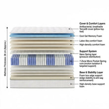 Load image into Gallery viewer, Cosy Elite Cool Gel Memory Foam Ultra Plush Mattress - King