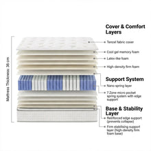 Load image into Gallery viewer, Cosy Elite Micro Pocket Spring Firm Mattress - King