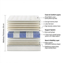Load image into Gallery viewer, Cosy Elite Cool Gel Memory Foam Medium Plush Mattress - King