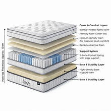 Load image into Gallery viewer, Bamboo Prime 5 Zoned Pocket Spring Medium Plush Mattress - Super King