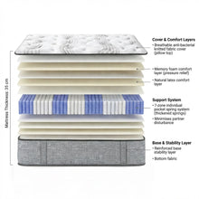 Load image into Gallery viewer, Luxury Pro Memory Foam Mattress - King