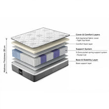 Load image into Gallery viewer, Deluxe 5 Zone Pocket Spring Mattress - Super King