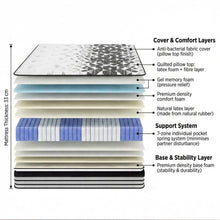 Load image into Gallery viewer, Luxury Plus Gel Memory Mattress - King