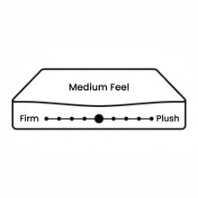 Load image into Gallery viewer, Cosy Classic Pocket Spring Medium Mattress - King