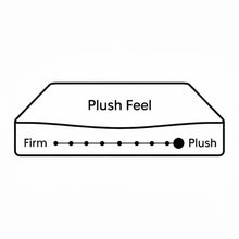 Load image into Gallery viewer, Bamboo Prime 5 Zoned Pocket Spring Plush Mattress - Super King