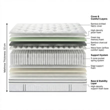 Load image into Gallery viewer, Bamboo Prime 5 Zoned Pocket Spring Plush Mattress - Super King