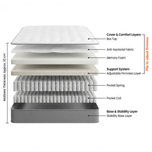 Load image into Gallery viewer, 22950-grand-comodo-4-sided-mattress-super-king-202603102