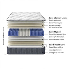 Load image into Gallery viewer, Basics Plus Bonnell Spring Mattress with Pillow - Double