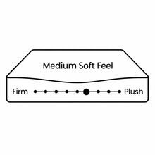 Load image into Gallery viewer, Betalife Pure Foam Mattress - Double