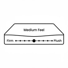 Load image into Gallery viewer, Bamboo Prime 7 Zone Pocket Spring Mattress - Super King