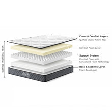 Load image into Gallery viewer, 23419-betalife-pure-plus-foam-mattress-with-protector-pillow-single-2604023