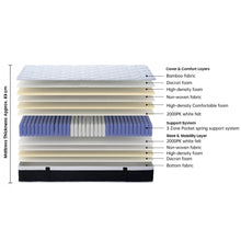 Load image into Gallery viewer, Bamboo Plus 3 Zone Pocket Spring Mattress - Super King